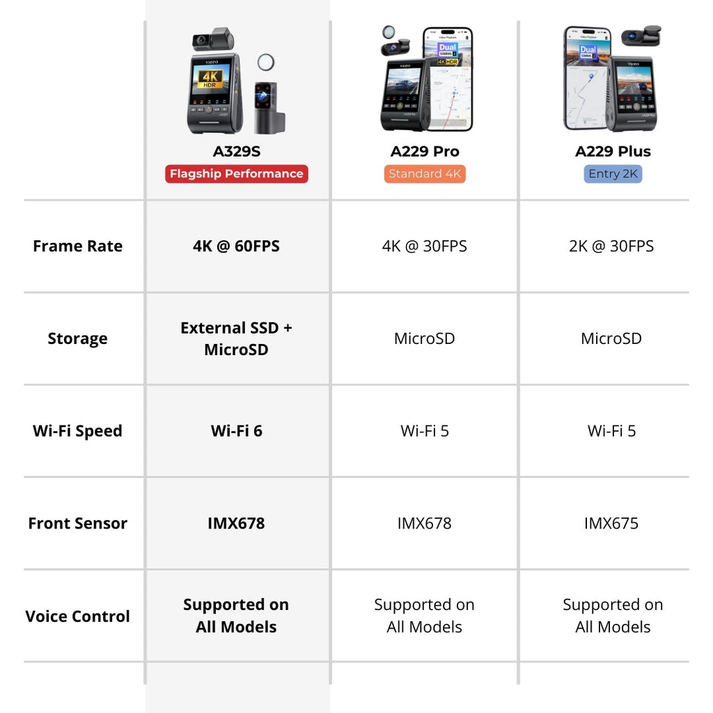 VIOFO A329S 2CH 4K UHD 60FPS Front + 2K Rear Sony STARVIS 2 Dash Cam