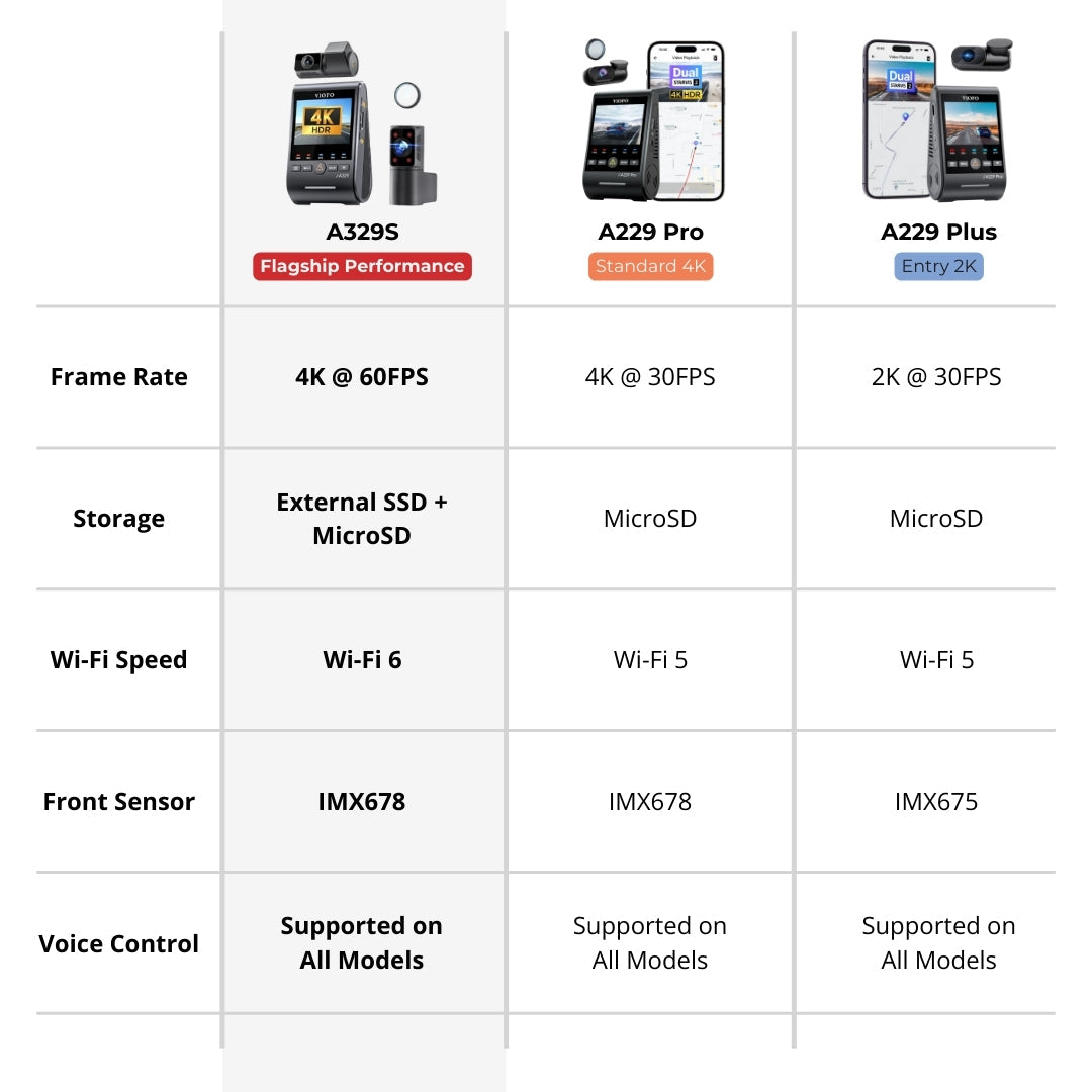 VIOFO A329S 2CH 4K UHD 60FPS Front + 2K Rear Sony STARVIS 2 Dash Cam