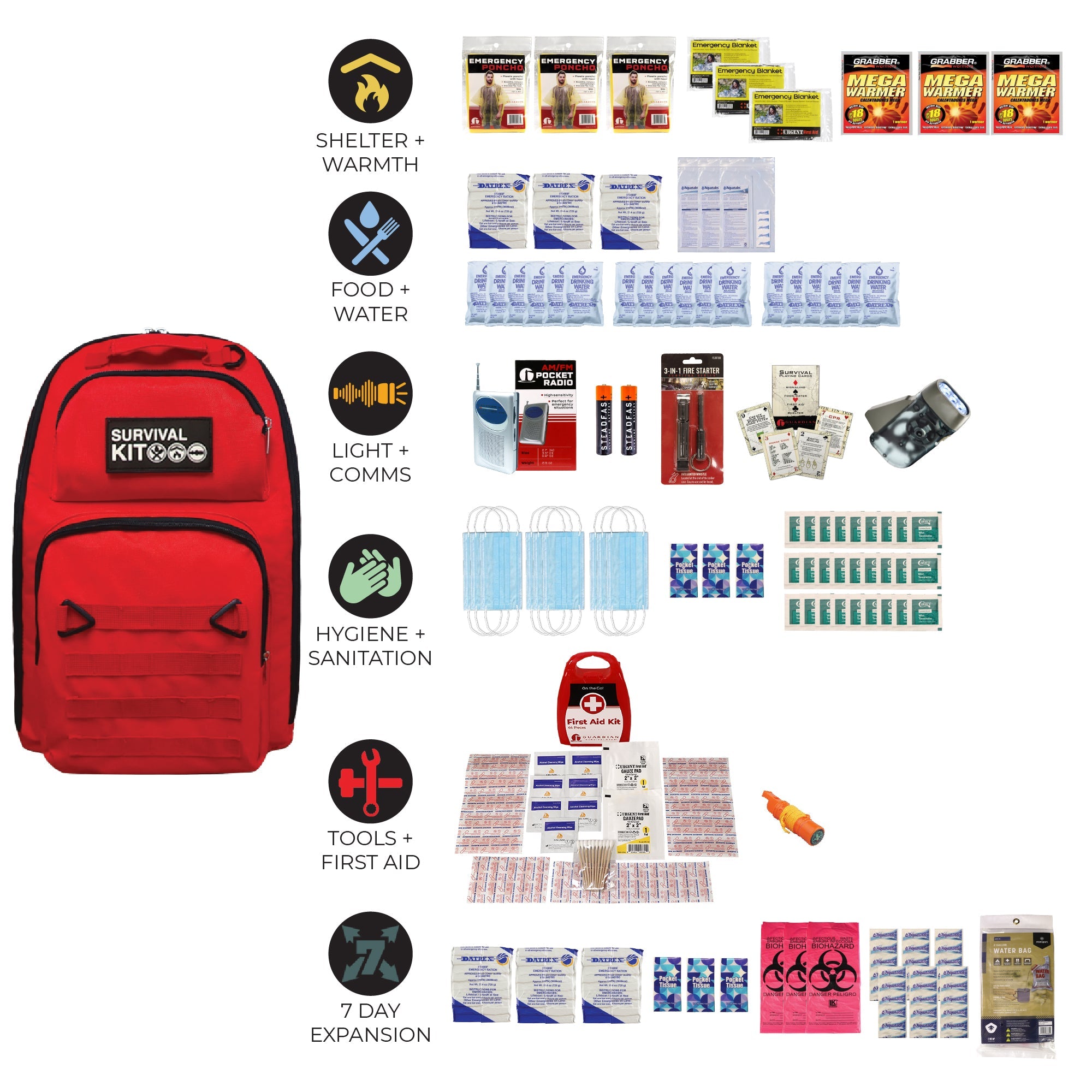 Prepared Survival Kit -  Emergency & Disaster Go Bag