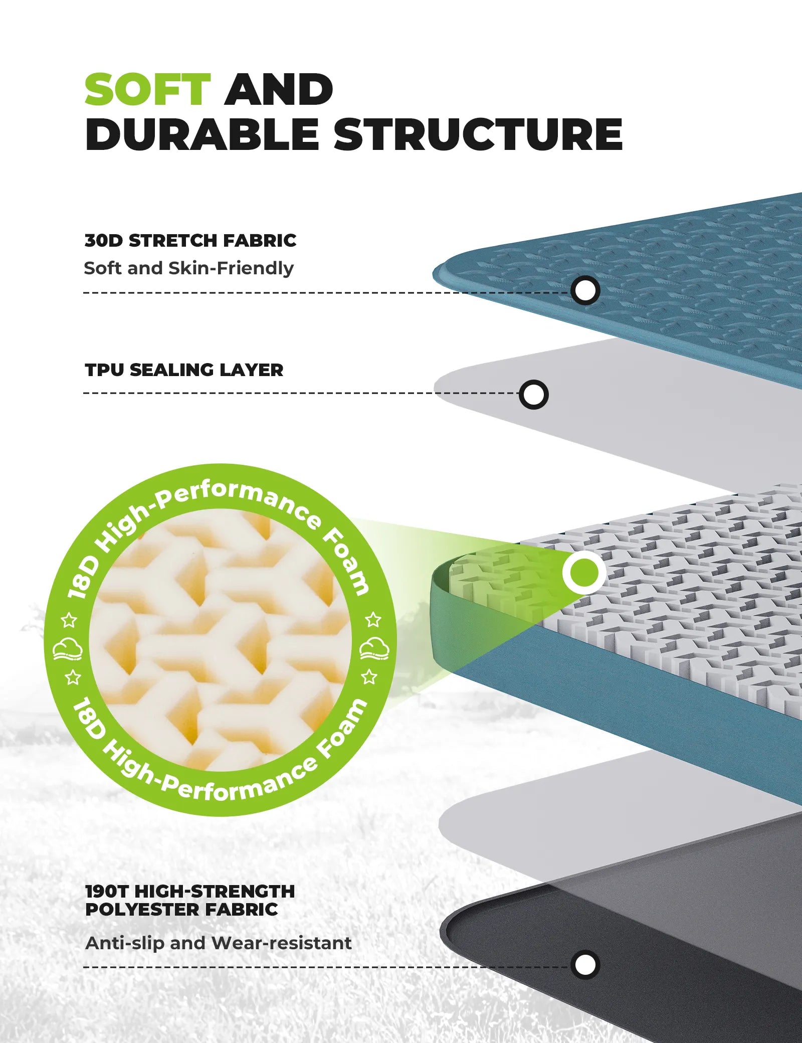 Portable Inflating Sleeping Pad with Foam for Camping